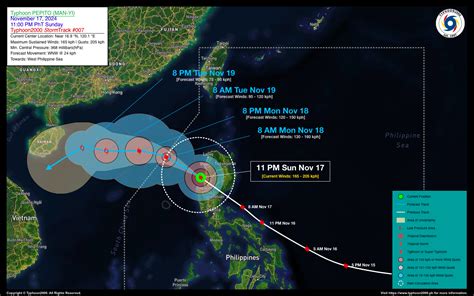maybagyoba.com|Typhoon2000 – The Philippines' First Website on Tropical Cyclones.